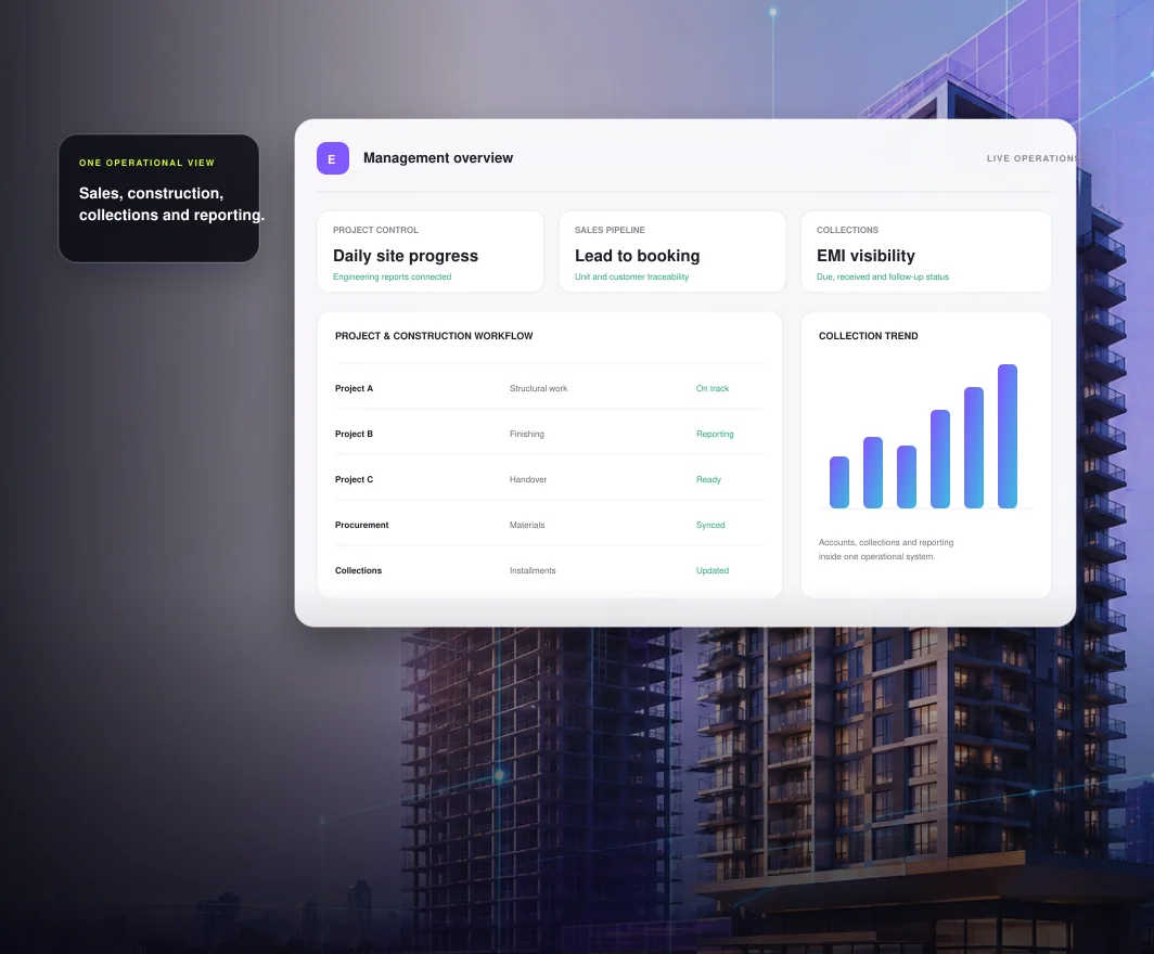 Real Estate ERP showcase: project progress, sales pipeline and collections over a building exterior